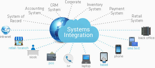integrated system solution